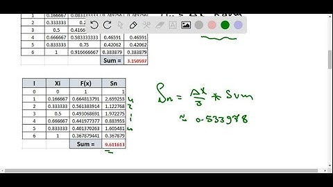 5-6 Use (a) the Midpoint Rule and (b) Simpson