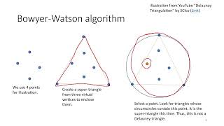 Computer Vision 2024 Lecture 03 Model Fitting and Optimization