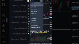 Why Your Stop Loss Is Hit Before The Market Moves #futurestrading #optimusfutures