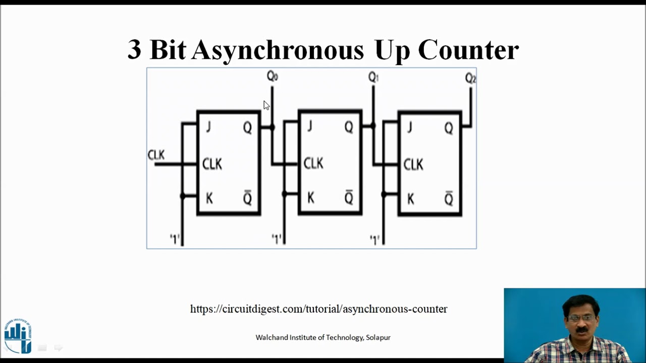 Ring Counter in Digital Logic - GeeksforGeeks