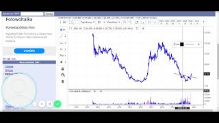 JSW  21 04%   JSW   Stooq