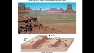 Chapter 13: Deserts and Wind