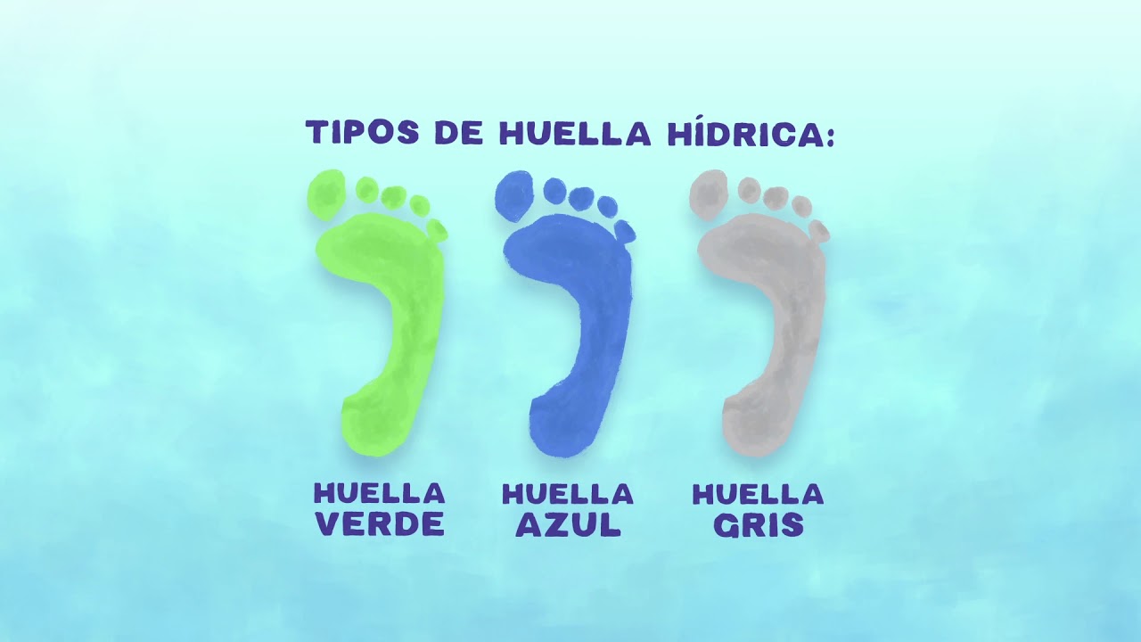 ¿Qué es la Huella Hídrica? - YouTube