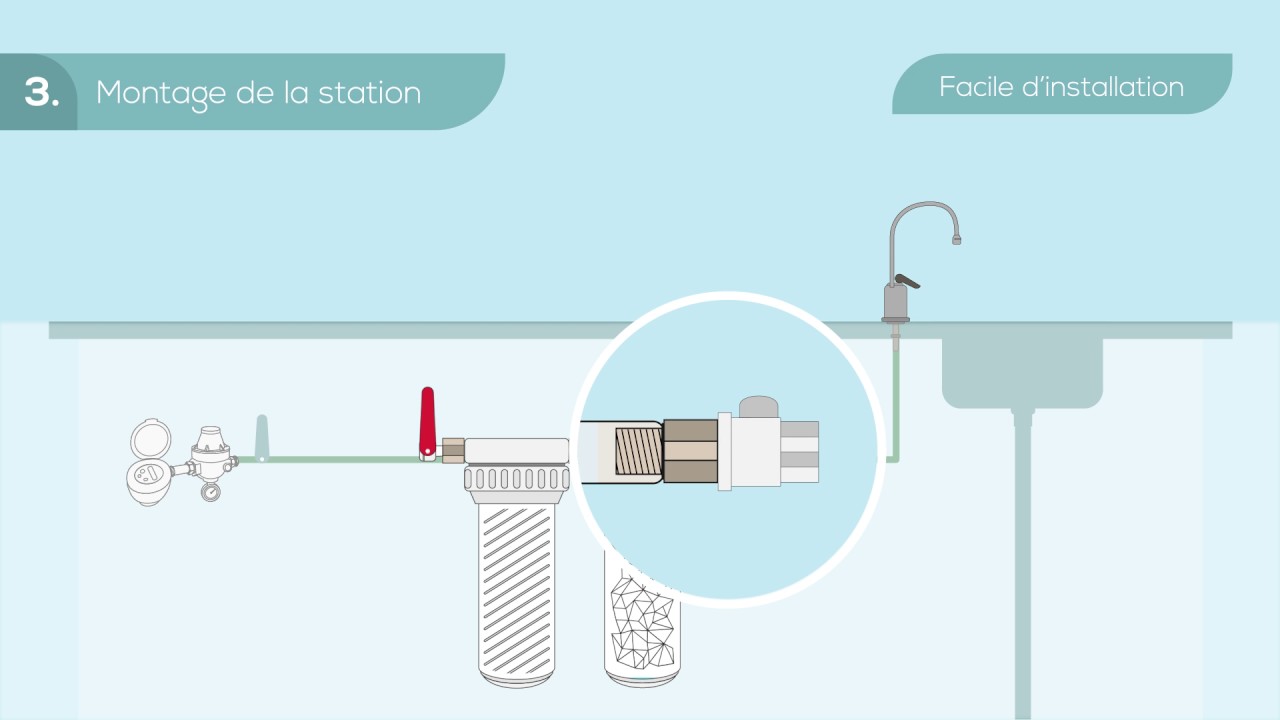 Aquawater  Produits anti-calcaire, anti-corrosion et protection de l'eau