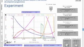 SCD Chapter 8 Ithink GP 8 Higher peak capacity