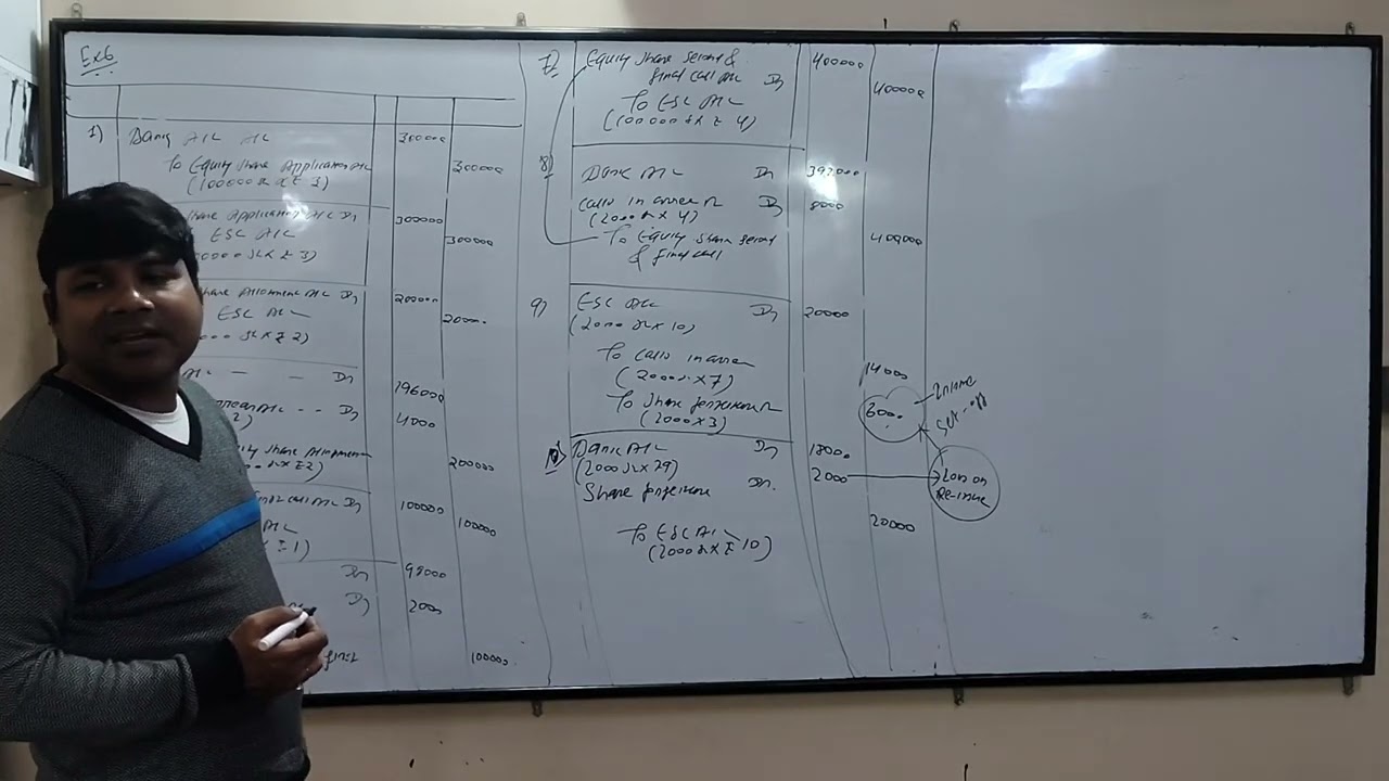 Final  Accounts - company (share capital) part  8