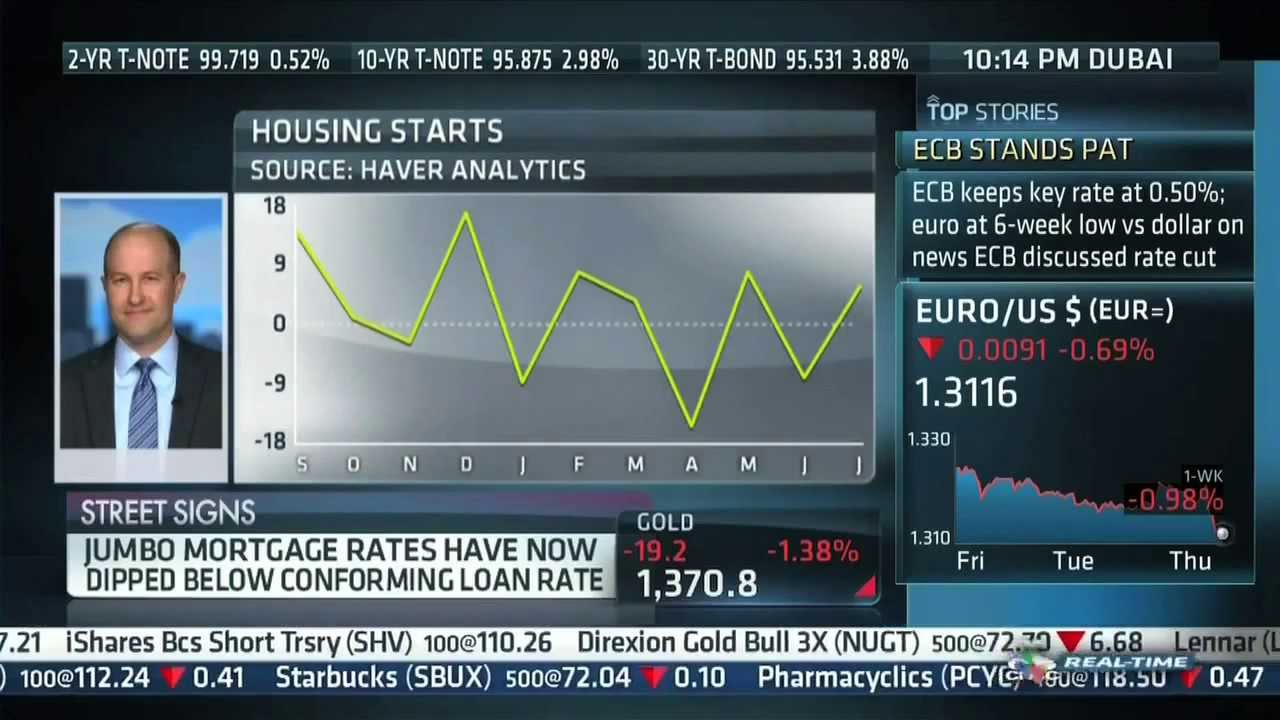 Jumbo Mortgage Rates on CNBC's Street Signs - YouTube