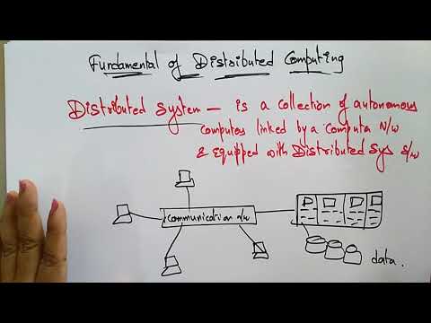 Video: Hvad menes der med distribuerede systemer?