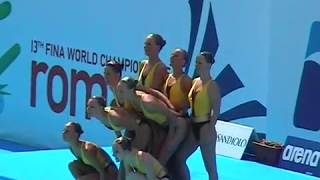 Roma Synchro 2008 Synchronized Swimming Technical Netherlands