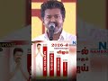 May 4  summa Taruu #shortsfeed #shorts #viral #trending #vijay #tvk #election2026 #shortvideo #reels