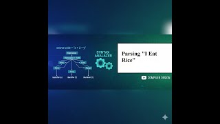 Syntax Analyzer || Parsing &quot;I Eat Rice&quot;