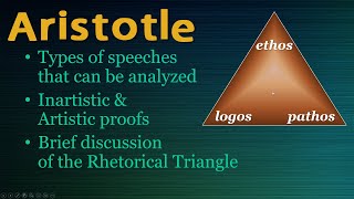 Aristotles Rhetorical Proofs The Rhetorical Triangle Revised Slightly