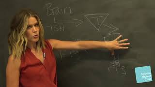 Why Levothyroxine (Synthroid) doesn't work