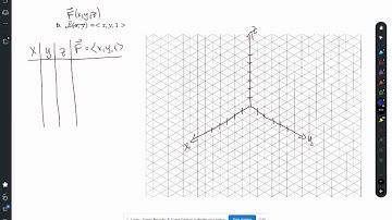 Section 16.1, Vector Fields