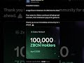 $ZBCN 100K Holders 🎉 #crypto #xrp #btc #eth #zbcn #altcoins #trading