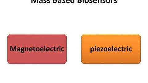 Biosensors or Nanosensors