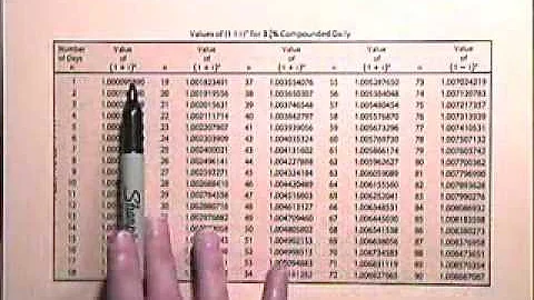Interest Bearing Accounts and Inflation - www.atcmathprof.com