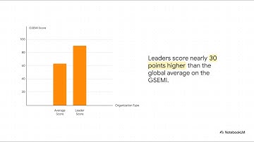 The Strategy Execution Gap