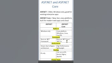 Difference between ASP.NET and ASP.NET Core | C# Interview Questions and Answer