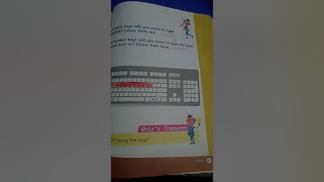 Class 1 Chap 5 Whiz AT The Keyboard