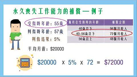 工伤康复及重返工作讲座 — 雇员补偿条例及工伤有关资讯 - 天天要闻