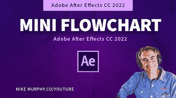 After Effects: How To Use the Mini Composition Flowchart