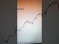 NASDAQ (UT-100) ANALYSIS | 16-AUGUST-2024