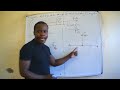 UNDERSTANDING FREE BODY DIAGRAMS FOR NEWTON'S LAWS OF MOTION