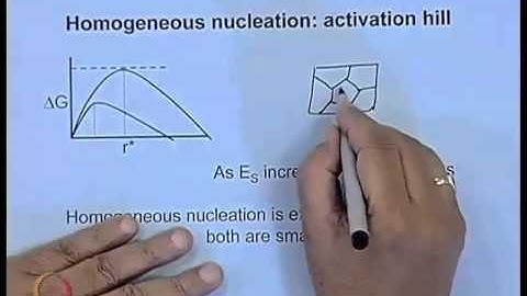 Mod-01 Lec-29 Precipitation for Solid Solution