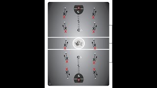 Laxlife: Defense Drill #5A - Rollies Partner "Box-Out" Drill