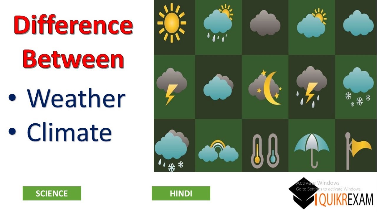 Different climate. What is difference between climate and weather. Weather and climate. Weather and climate difference.