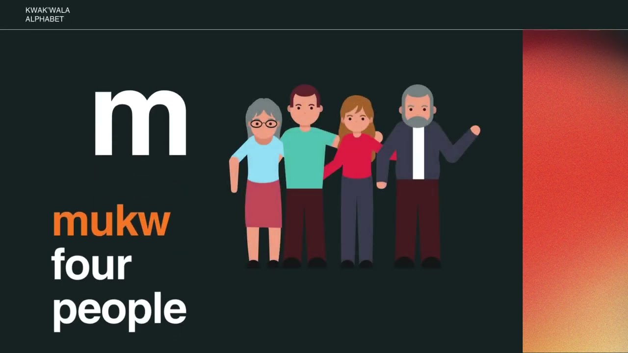 Kwak'wala Alphabet Part 2 Kwak'wala Language