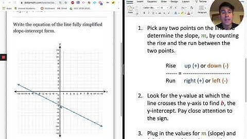 Delta Math: Writing Equations of Lines from Graph