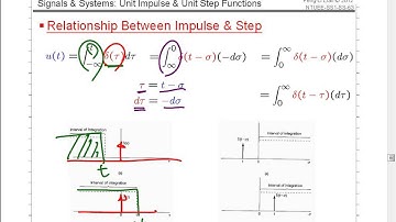 A04-2 (CT Unit Impulse & Unit Step Functions) [12-03-01]