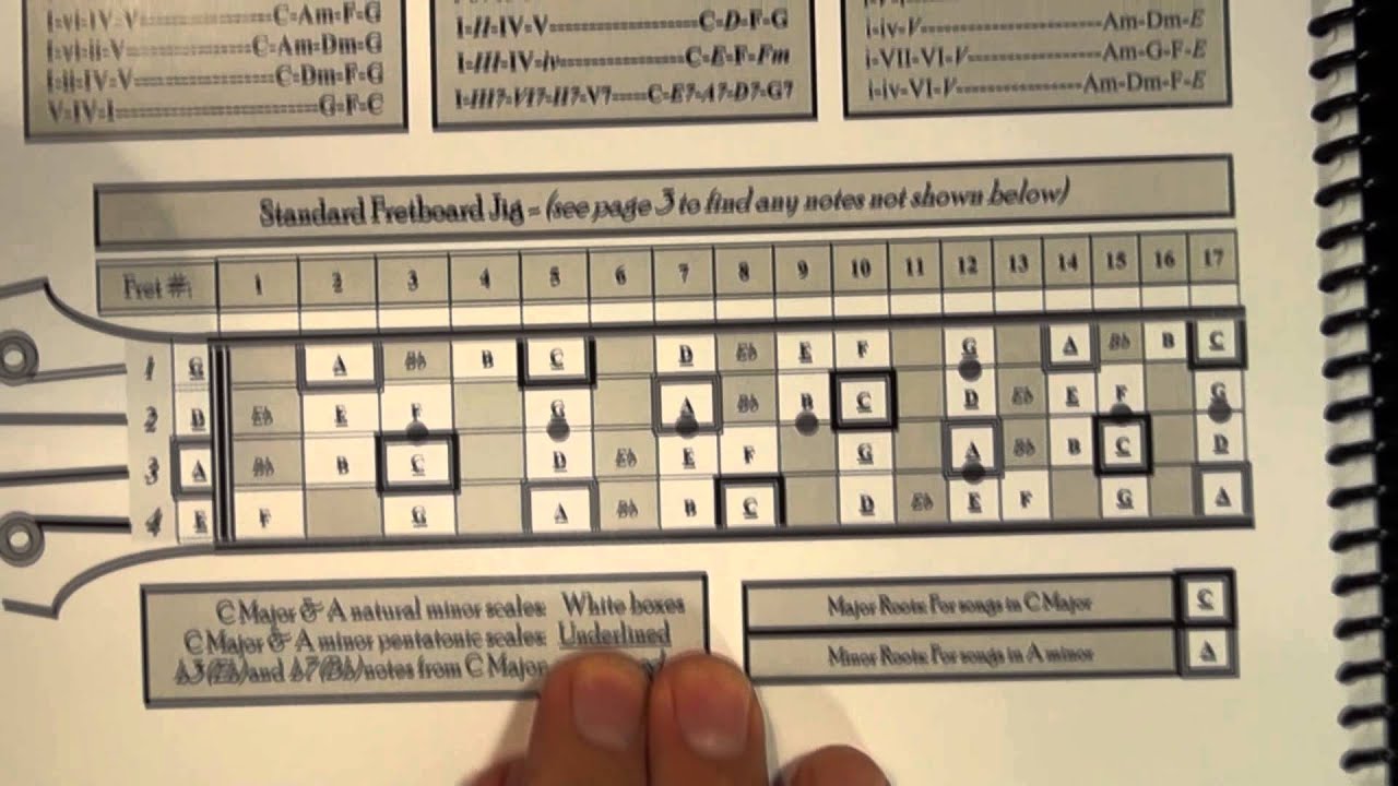 4 bass guitar scales in c youtube fretboard chart bass