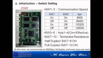 SANMOTION Model No. PB closed-loop stepping system, Type R multi-axis Driver / Software Introduction