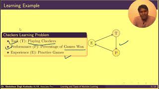 Machine Learning Techniques Lecture 1 in Hinglish - Learning and Types of Machine Learning
