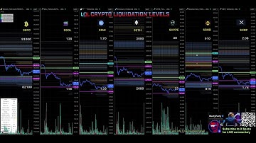 30 second Liquidation Levels for crypto traders $LQL