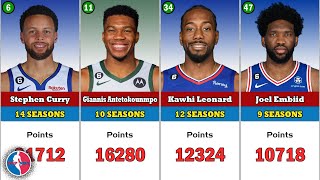 Top 50 Nba Active Players With The Most Career Points