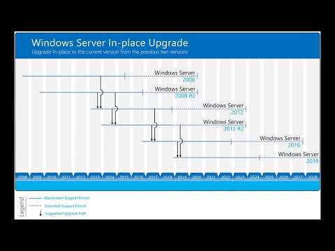 Windows Server 2016
