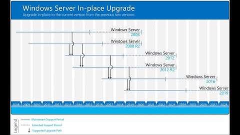 Windows Server 2016 to Windows Server 2019 In-Place Upgrade (Step by Step)