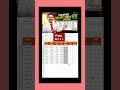 How to create salary sheet in excel #shorts #short#shortsvideo #shortvideo#shortsfeed #youtubeshorts