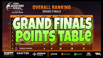 Nodwin Lan Event Points Table | Overall Standings | BGMI Lan Event Points Table | soul Vs GodLike