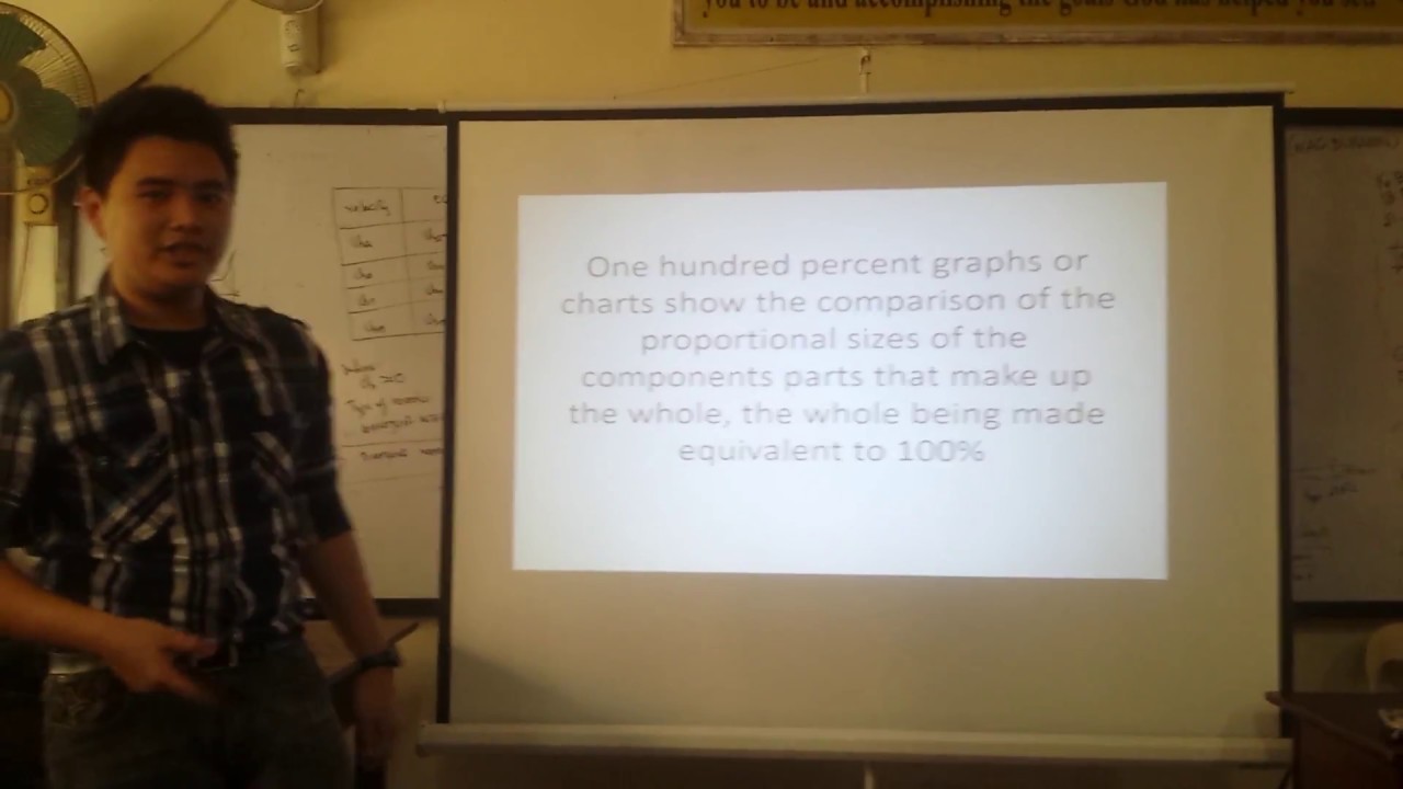 SAN MATEOChapter 4 One Hundred Percent Graphs or Charts YouTube