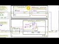 LabVIEW code: Event-driven producer-consumer state machine (walk-through)
