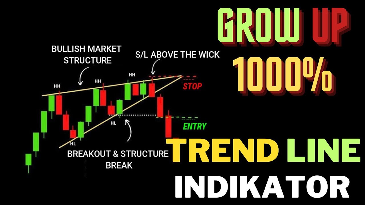 Indikator Auto Trendline Strategi Paling Akurat di TradingView - New ...