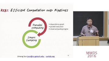 Building Scalable Predictive Modeling Platform for Healthcare Applications, Jimeng Sun