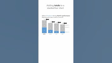 Add totals to a vertical stacked bar chart #excel