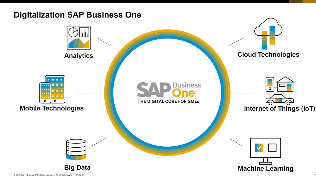 Hypervisors You Must Know Sap Digital Transformation