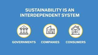 Sustainability Trends in Retail | What's in Store by Marmon Retail Solutions